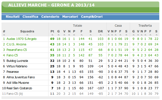allievi_13_14