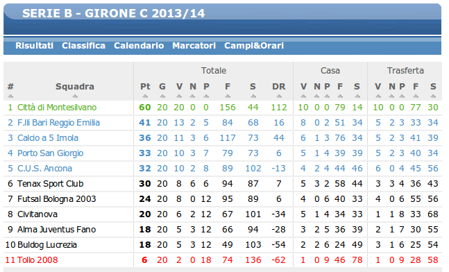 serie_b_13_14